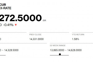 (Bloomberg Data)