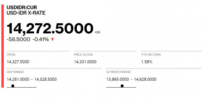 (Bloomberg Data)